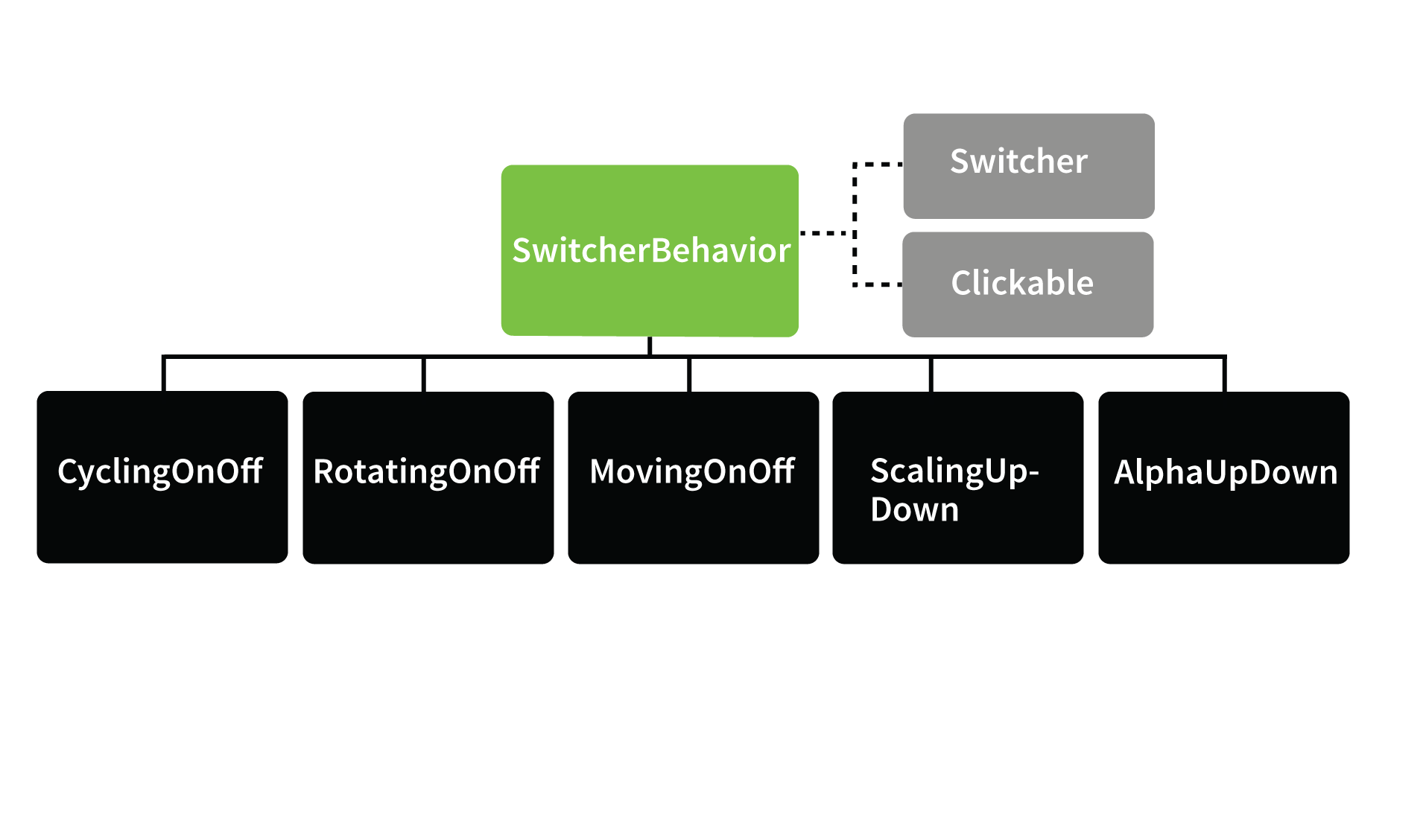 parent SwitcherBehavior class and its child classes